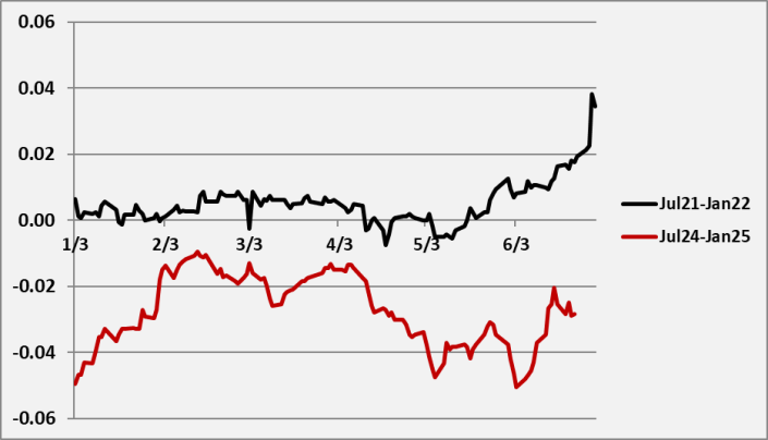 Hedging 201 comparison between 2019 and 2023 Mt. Belvieu; spreads